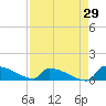 Jamestown Bridge tide chart for Tuesday, August 29, 2023
