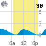 Jamestown Bridge tide chart for Wednesday, August 30, 2023