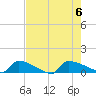 Jamestown Bridge tide chart for Sunday, August 6, 2023