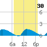 Jamestown Bridge tide chart for Saturday, September 30, 2023