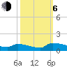 Jamestown Bridge tide chart for Friday, October 6, 2023