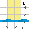 Jamestown Bridge tide chart for Monday, November 6, 2023