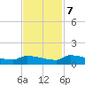 Jamestown Bridge tide chart for Tuesday, November 7, 2023