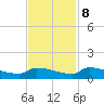 Jamestown Bridge tide chart for Wednesday, November 8, 2023