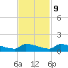 Jamestown Bridge tide chart for Thursday, November 9, 2023