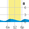 Jamestown Bridge tide chart for Friday, December 8, 2023