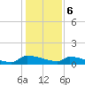 Jamestown Bridge tide chart for Saturday, January 6, 2024