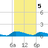 Jamestown Bridge tide chart for Monday, February 5, 2024