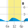 Jamestown Bridge tide chart for Thursday, February 8, 2024