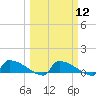 Jamestown Bridge tide chart for Tuesday, March 12, 2024