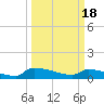 Jamestown Bridge tide chart for Monday, March 18, 2024