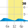 Jamestown Bridge tide chart for Saturday, March 30, 2024