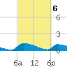 Jamestown Bridge tide chart for Wednesday, March 6, 2024
