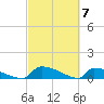 Jamestown Bridge tide chart for Thursday, March 7, 2024