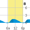 Jamestown Bridge tide chart for Friday, March 8, 2024
