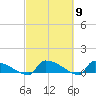 Jamestown Bridge tide chart for Saturday, March 9, 2024