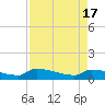 Jamestown Bridge tide chart for Wednesday, April 17, 2024