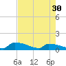Jamestown Bridge tide chart for Tuesday, April 30, 2024