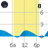 Jamestown Bridge tide chart for Monday, April 8, 2024