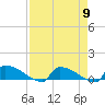 Jamestown Bridge tide chart for Tuesday, April 9, 2024