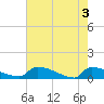 Jamestown Bridge tide chart for Friday, May 3, 2024
