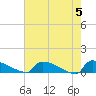 Jamestown Bridge tide chart for Sunday, May 5, 2024