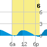Jamestown Bridge tide chart for Monday, May 6, 2024