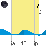 Jamestown Bridge tide chart for Tuesday, May 7, 2024