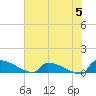 Jamestown Bridge tide chart for Wednesday, June 5, 2024