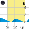Jamestown Bridge tide chart for Thursday, June 6, 2024