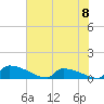 Jamestown Bridge tide chart for Saturday, June 8, 2024
