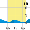 Jamestown Bridge tide chart for Friday, July 19, 2024