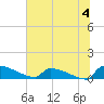 Jamestown Bridge tide chart for Thursday, July 4, 2024