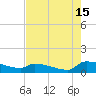 Jamestown Bridge tide chart for Thursday, August 15, 2024