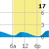 Jamestown Bridge tide chart for Saturday, August 17, 2024