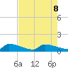 Jamestown Bridge tide chart for Thursday, August 8, 2024