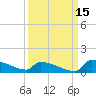 Jamestown Bridge tide chart for Sunday, September 15, 2024