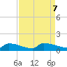 Jamestown Bridge tide chart for Saturday, September 7, 2024