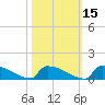 Jamestown Bridge tide chart for Tuesday, October 15, 2024