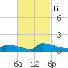 Jamestown Bridge tide chart for Wednesday, November 6, 2024