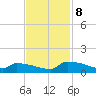 Jamestown Bridge tide chart for Friday, November 8, 2024