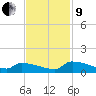 Jamestown Bridge tide chart for Saturday, November 9, 2024