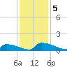 Jamestown Bridge tide chart for Thursday, December 5, 2024