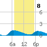 Jamestown Bridge tide chart for Wednesday, January 8, 2025