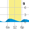 Jamestown Bridge tide chart for Thursday, January 9, 2025