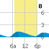 Jamestown Bridge tide chart for Saturday, February 8, 2025