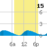Jamestown Bridge tide chart for Saturday, March 15, 2025