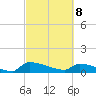 Jamestown Bridge tide chart for Saturday, March 8, 2025