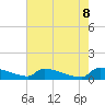 Jamestown Bridge tide chart for Thursday, May 8, 2025