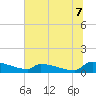 Jamestown Bridge tide chart for Monday, July 7, 2025
